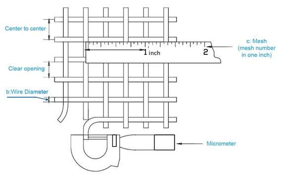 A drawing shows main parameter of stainless steel mesh.